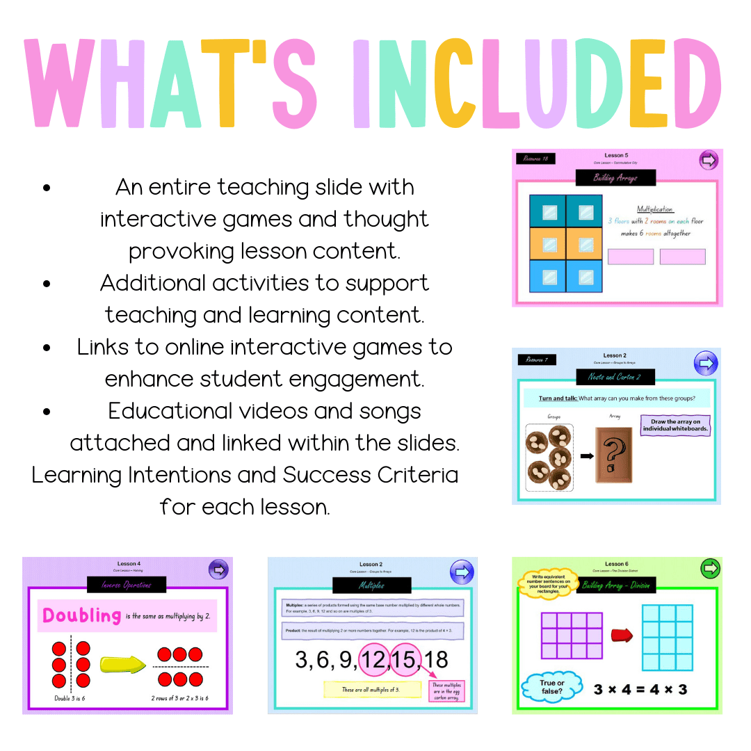 Stage 2 Year A Unit 7 NSW Maths Teaching Slides - Zip Folder: Smart Notebook, PowerPoint, Google Slide Compatible
