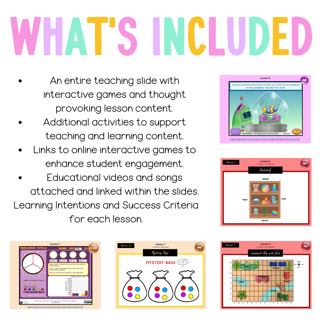 Stage 2 Year A Unit 8 NSW Maths Teaching Slides - Zip Folder: Smart Notebook, PowerPoint, Google Slide Compatible