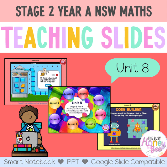 Stage 2 Year A Unit 8 NSW Maths Teaching Slides - Zip Folder: Smart Notebook, PowerPoint, Google Slide Compatible