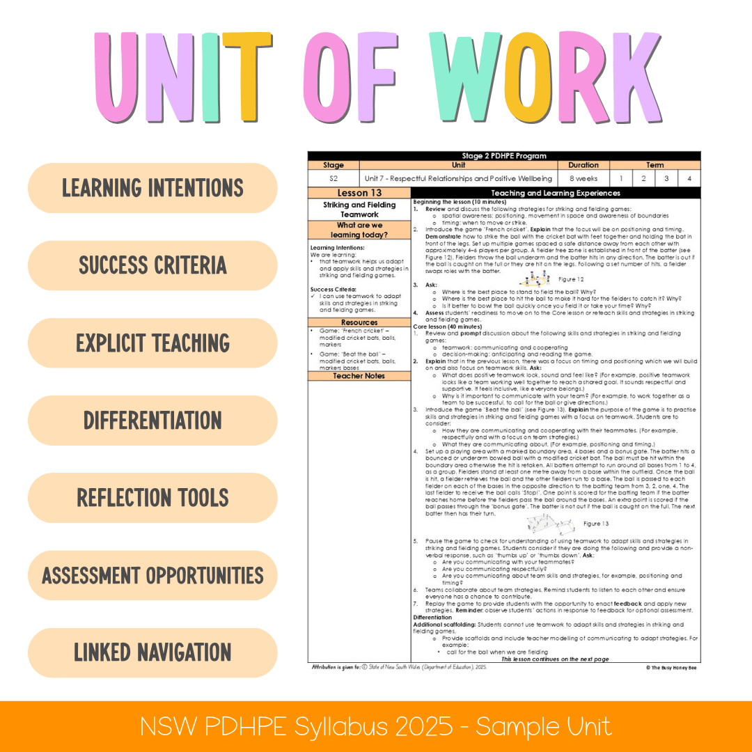 Stage 2 Year B NSW PDHPE Sample Unit 7 Teaching Pack - Teaching Bundle