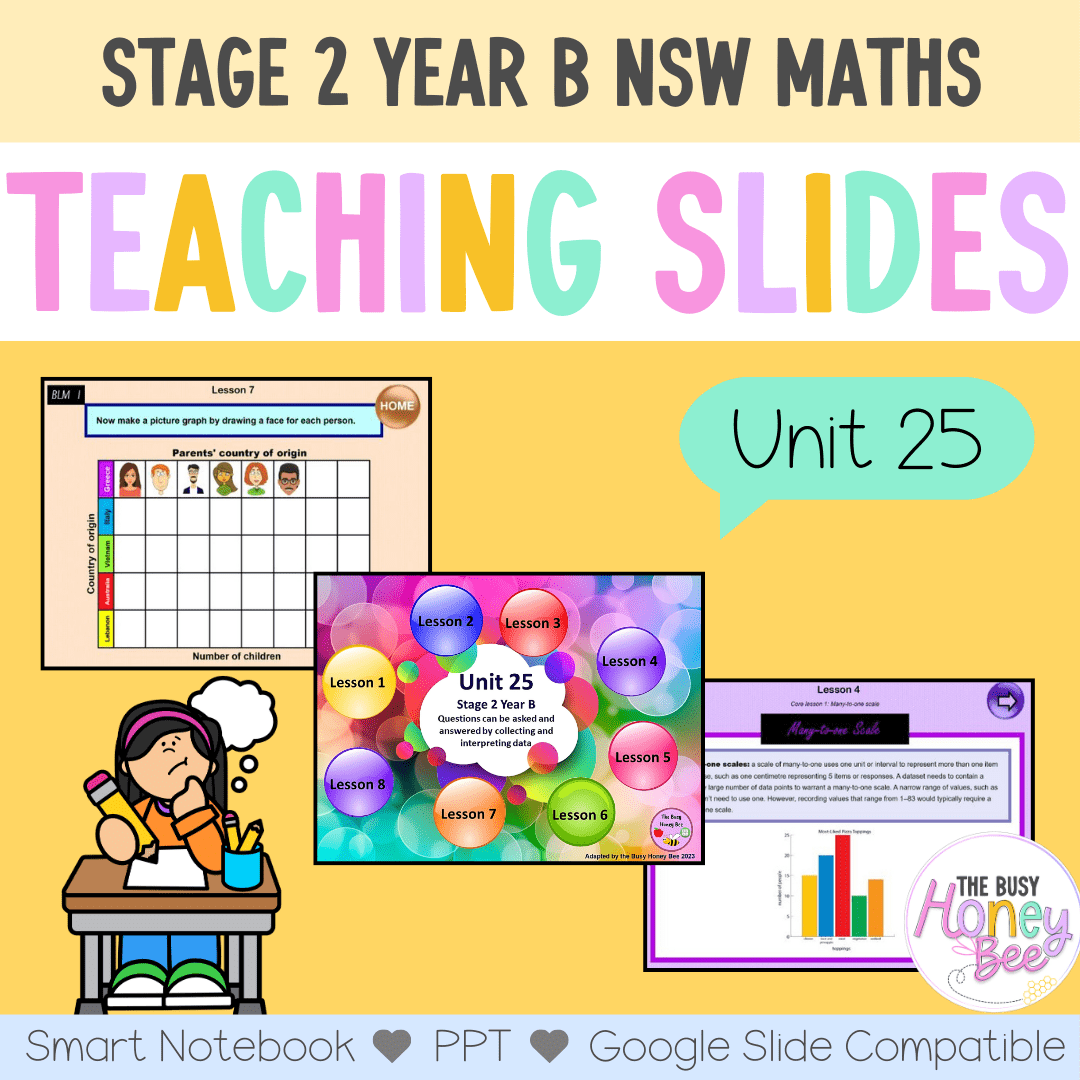 Stage 2 Year B Unit 25 NSW Maths Teaching Slides - Zip Folder: Smart Notebook, PowerPoint, Google Slide Compatible