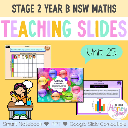 Stage 2 Year B Unit 25 NSW Maths Teaching Slides - Zip Folder: Smart Notebook, PowerPoint, Google Slide Compatible