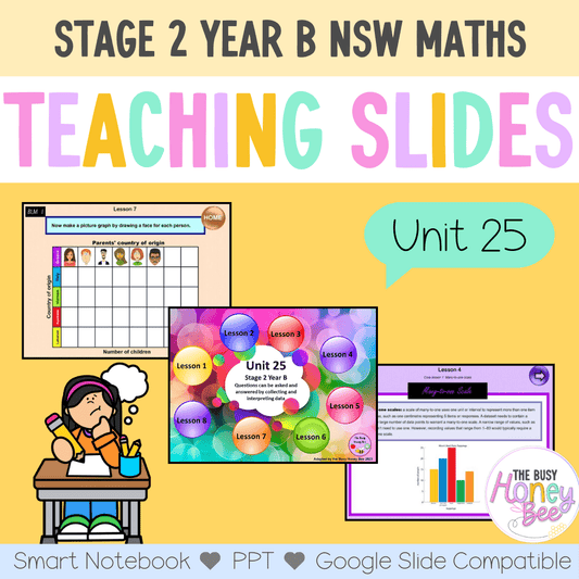 Stage 2 Year B Unit 25 NSW Maths Teaching Slides - Zip Folder: Smart Notebook, PowerPoint, Google Slide Compatible