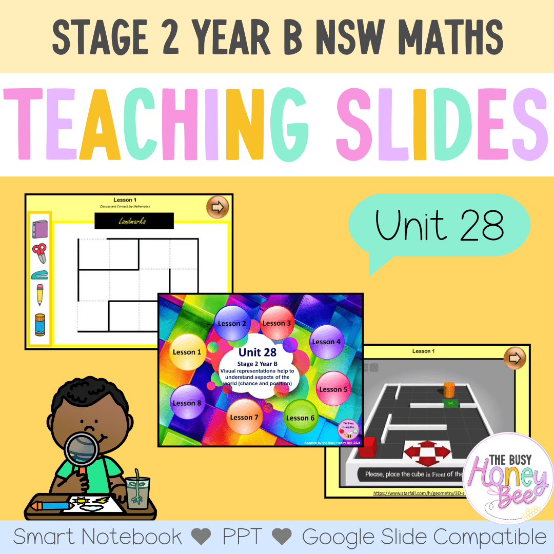 Stage 2 Year B Unit 28 NSW Maths Teaching Slides - Zip Folder: Smart Notebook, PowerPoint, Google Slide Compatible