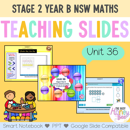 Stage 2 Year B Unit 36 NSW Maths Teaching Slides - Zip Folder: Smart Notebook, PowerPoint, Google Slide Compatible