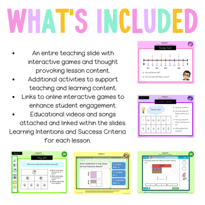 Stage 2 Year B Unit 36 NSW Maths Teaching Slides - Zip Folder: Smart Notebook, PowerPoint, Google Slide Compatible