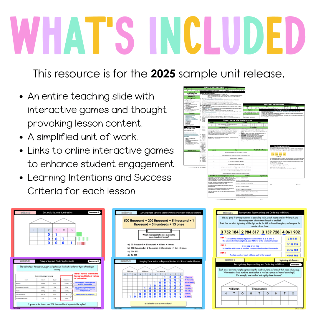 Stage 3 Year A NSW Maths Unit 1 Teaching Slides 2025 - Teaching Slides