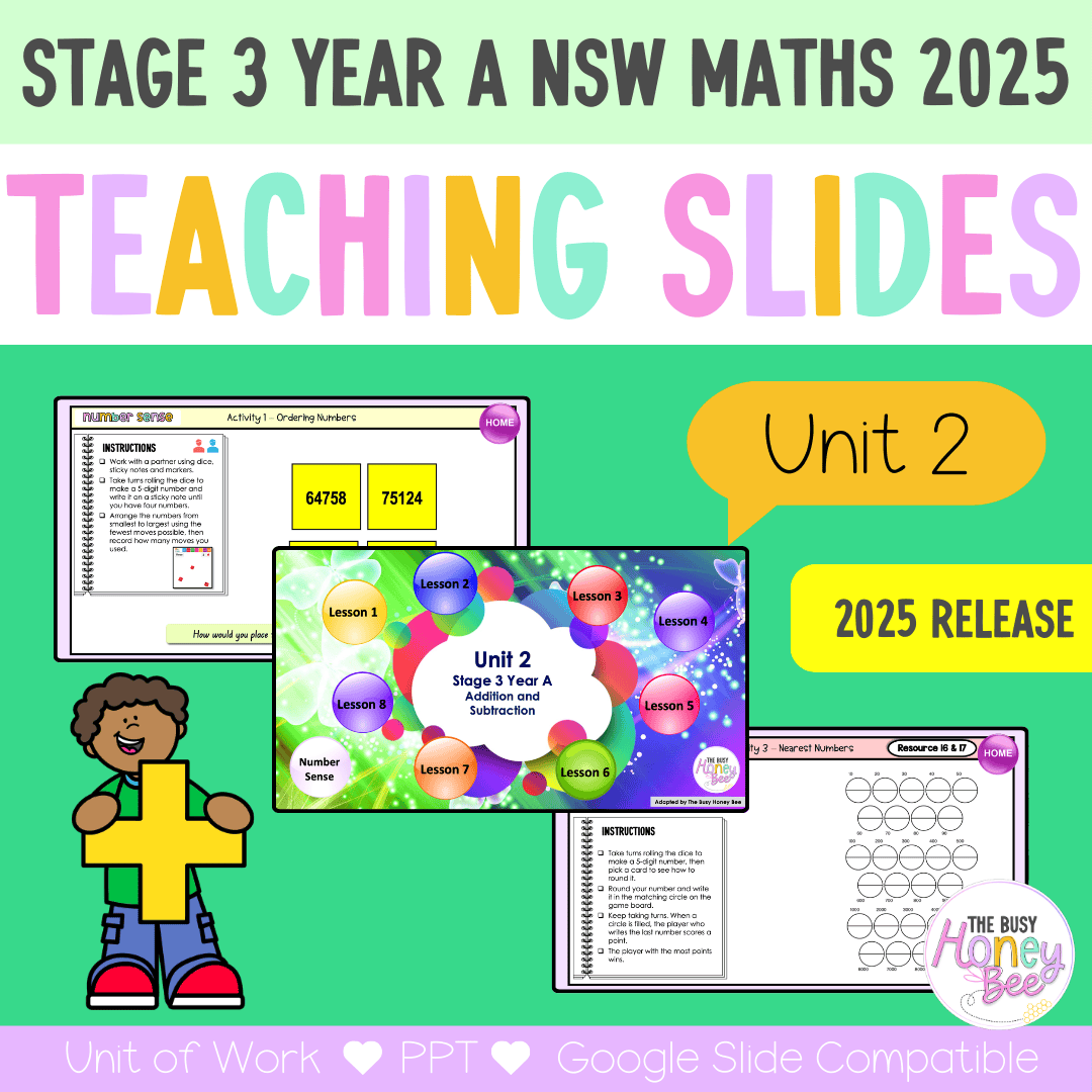 Stage 3 Year A NSW Maths Unit 2 Teaching Slides 2025 - Teaching Slides
