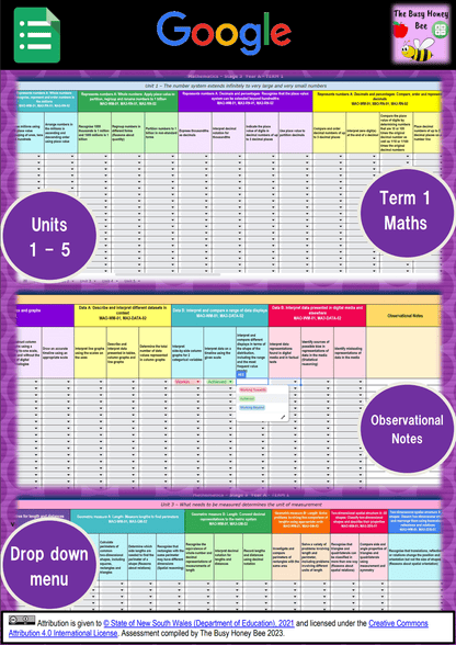 Stage 3 Year A NSW Term 1 Maths Assessment Overview Google Sheet - Assessment
