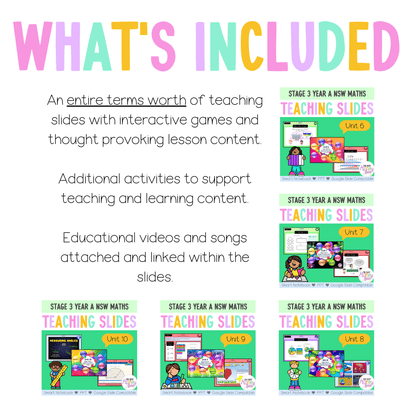 Stage 3 Year A Term 2 Maths Teaching Slides Mega Bundle - Teaching Slides