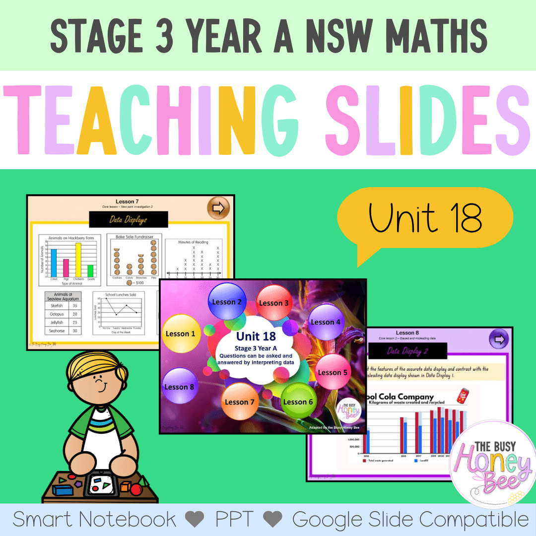 Stage 3 Year A Term 4 Maths Teaching Slides Mega Bundle - Teaching Slides