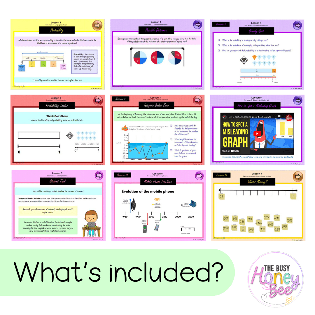 Stage 3 Year A Unit 18 NSW Maths Teaching Slides - Zip Folder: Smart Notebook, PowerPoint, Google Slide Compatible