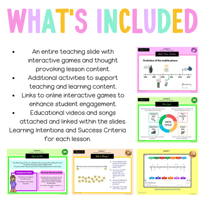 Stage 3 Year A Unit 18 NSW Maths Teaching Slides - Zip Folder: Smart Notebook, PowerPoint, Google Slide Compatible