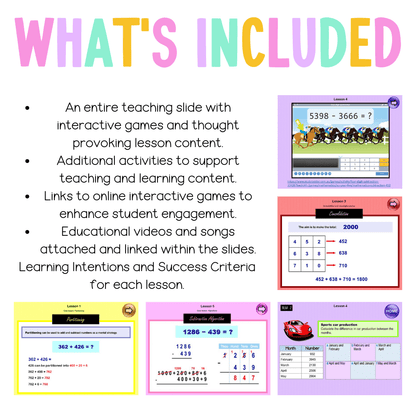 Stage 3 Year A Unit 2 NSW Maths Teaching Slides - Zip Folder: Smart Notebook, PowerPoint, Google Slide Compatible