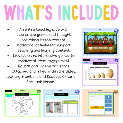 Stage 3 Year A Unit 5 NSW Maths Teaching Slides - Zip Folder: Smart Notebook, PowerPoint, Google Slide Compatible