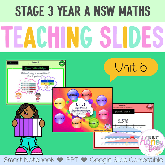 Stage 3 Year A Unit 6 NSW Maths Teaching Slides - Zip Folder: Smart Notebook, PowerPoint, Google Slide Compatible