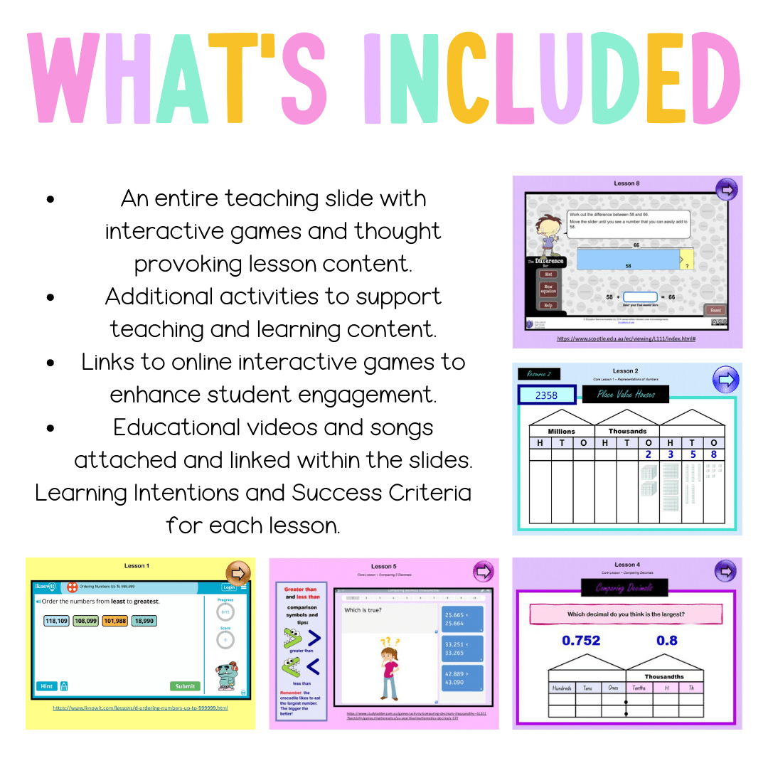 Stage 3 Year A Unit 6 NSW Maths Teaching Slides - Zip Folder: Smart Notebook, PowerPoint, Google Slide Compatible