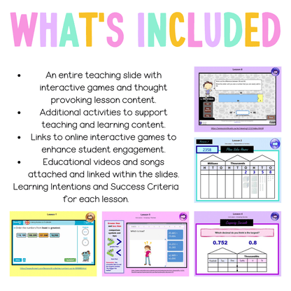 Stage 3 Year A Unit 6 NSW Maths Teaching Slides - Zip Folder: Smart Notebook, PowerPoint, Google Slide Compatible