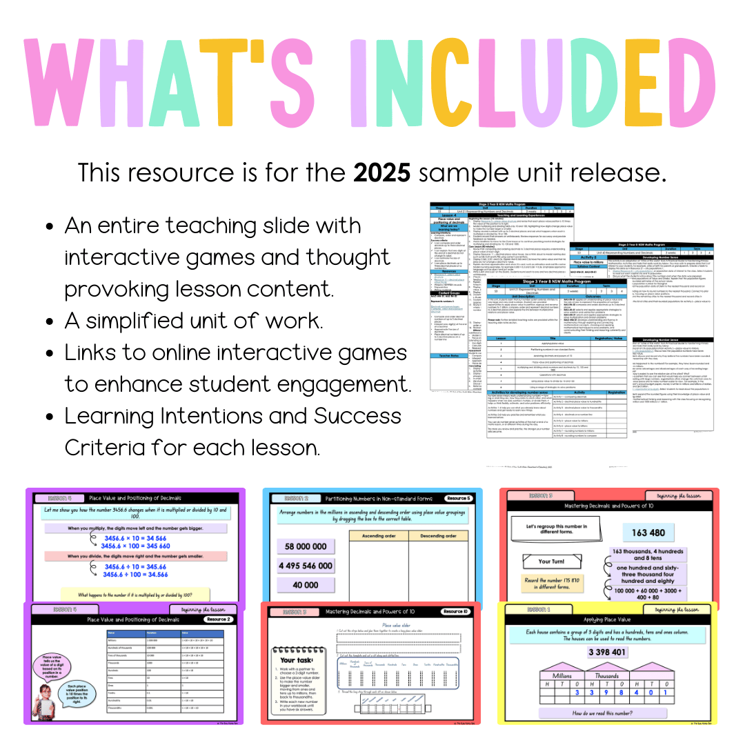 Stage 3 Year B NSW Maths Unit 21 Teaching Slides 2025 - Teaching Slides