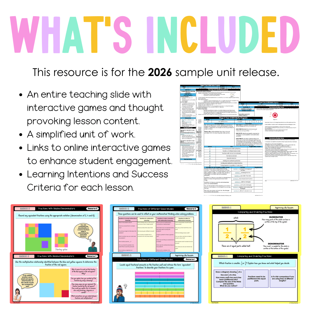 Stage 3 Year B NSW Maths Unit 24 Fractions Teaching Slides 2026 - Teaching Slides