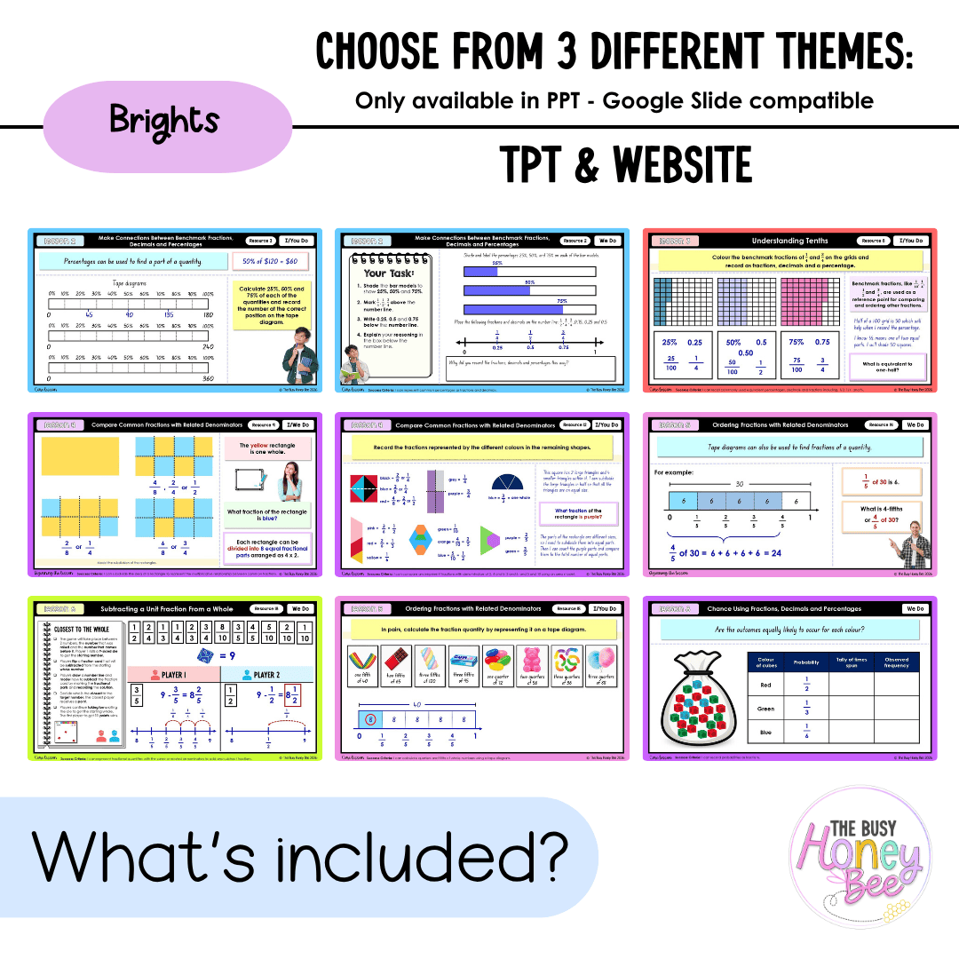 Stage 3 Year B NSW Maths Unit 36 Fractions Teaching Slides 2026 - Teaching Slides