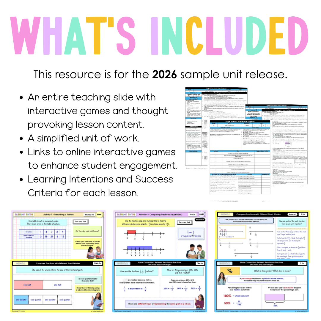 Stage 3 Year B NSW Maths Unit 36 Fractions Teaching Slides 2026 - Teaching Slides