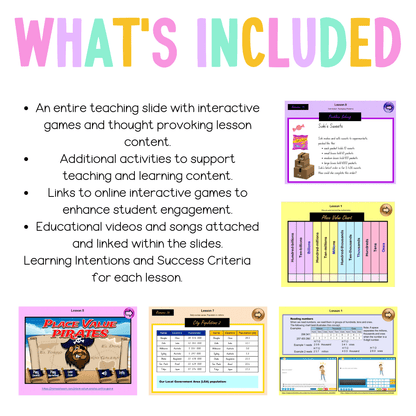 Stage 3 Year B Unit 21 NSW Maths Teaching Slides - Zip Folder: Smart Notebook, PowerPoint, Google Slide Compatible