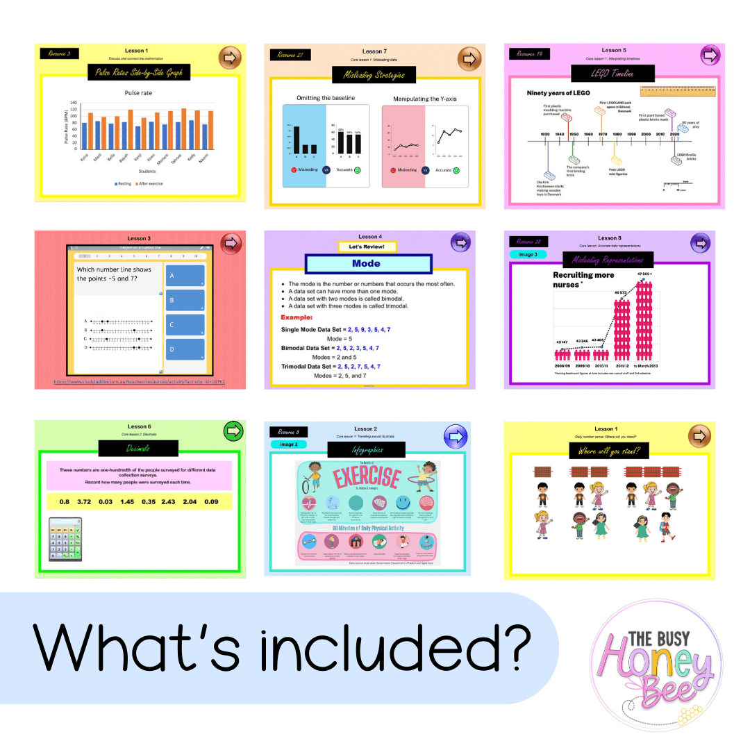 Stage 3 Year B Unit 25 NSW Maths Teaching Slides - Zip Folder: Smart Notebook, PowerPoint, Google Slide Compatible