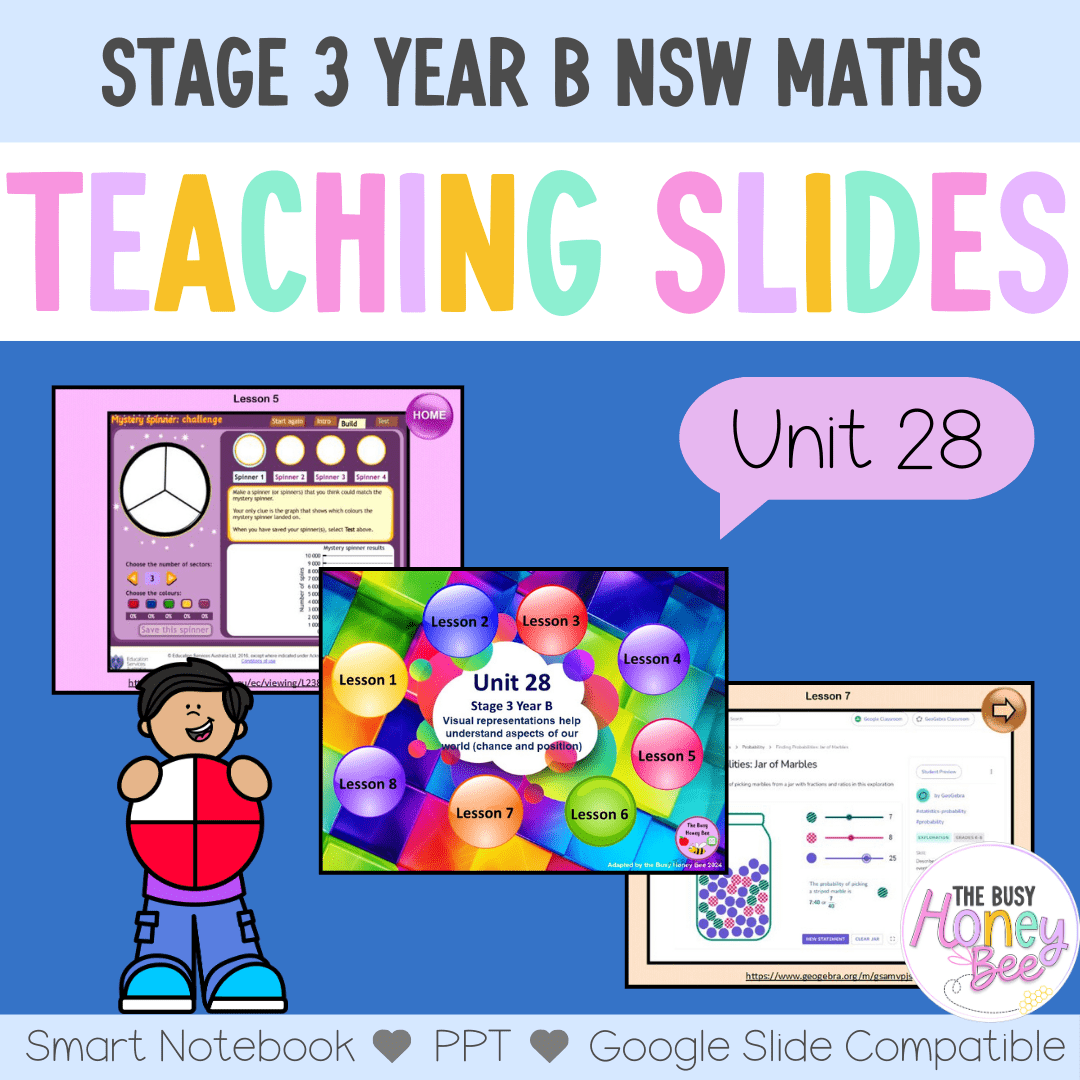 Stage 3 Year B Unit 28 NSW Maths Teaching Slides - Zip Folder: Smart Notebook, PowerPoint, Google Slide Compatible