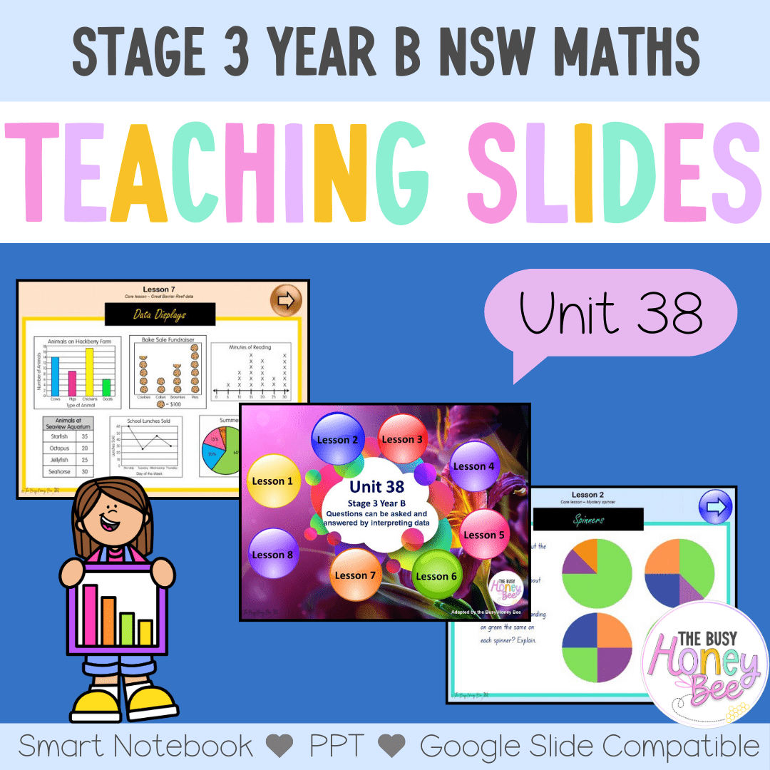 Stage 3 Year B Unit 38 NSW Maths Teaching Slides - Zip Folder: Smart Notebook, PowerPoint, Google Slide Compatible