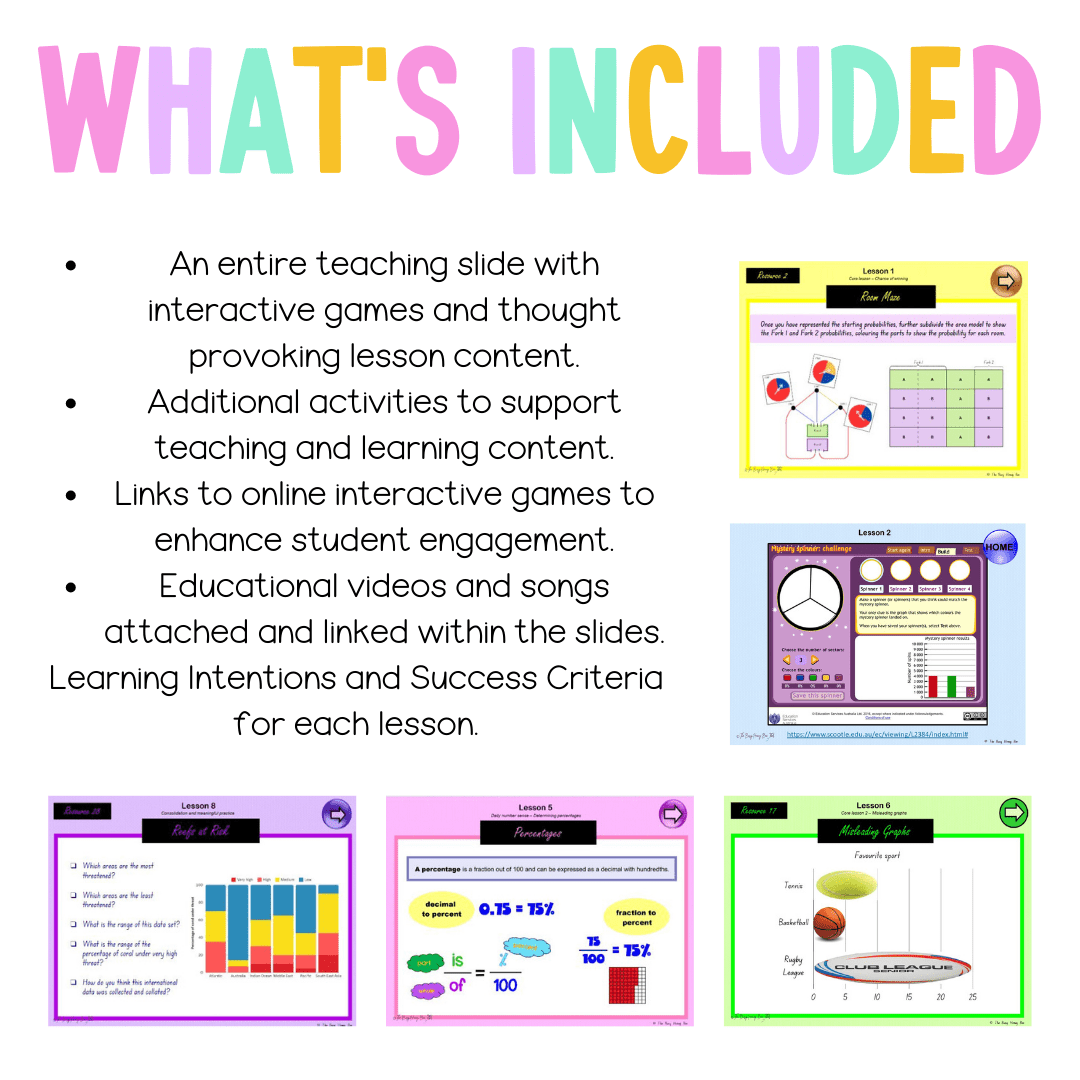 Stage 3 Year B Unit 38 NSW Maths Teaching Slides - Zip Folder: Smart Notebook, PowerPoint, Google Slide Compatible