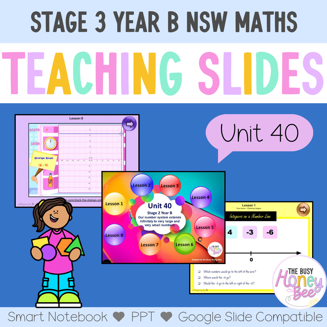 Stage 3 Year B Unit 40 NSW Maths Teaching Slides - Zip Folder: Smart Notebook, PowerPoint, Google Slide Compatible
