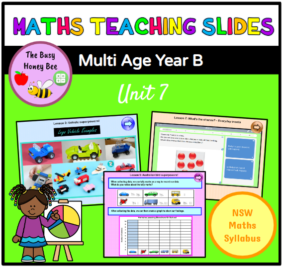 Multi Age K-2 Year B Term 2 Maths Teaching Slides Mega Bundle