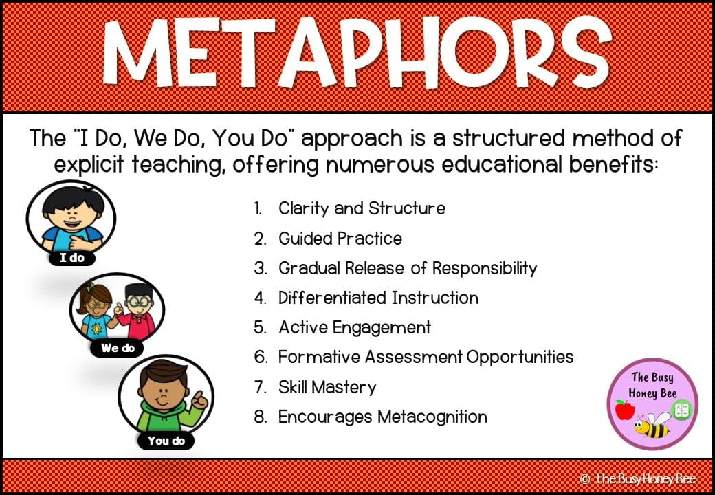 Year 3 and 4 Metaphors Explicit Teaching Slides - Teaching Bundle