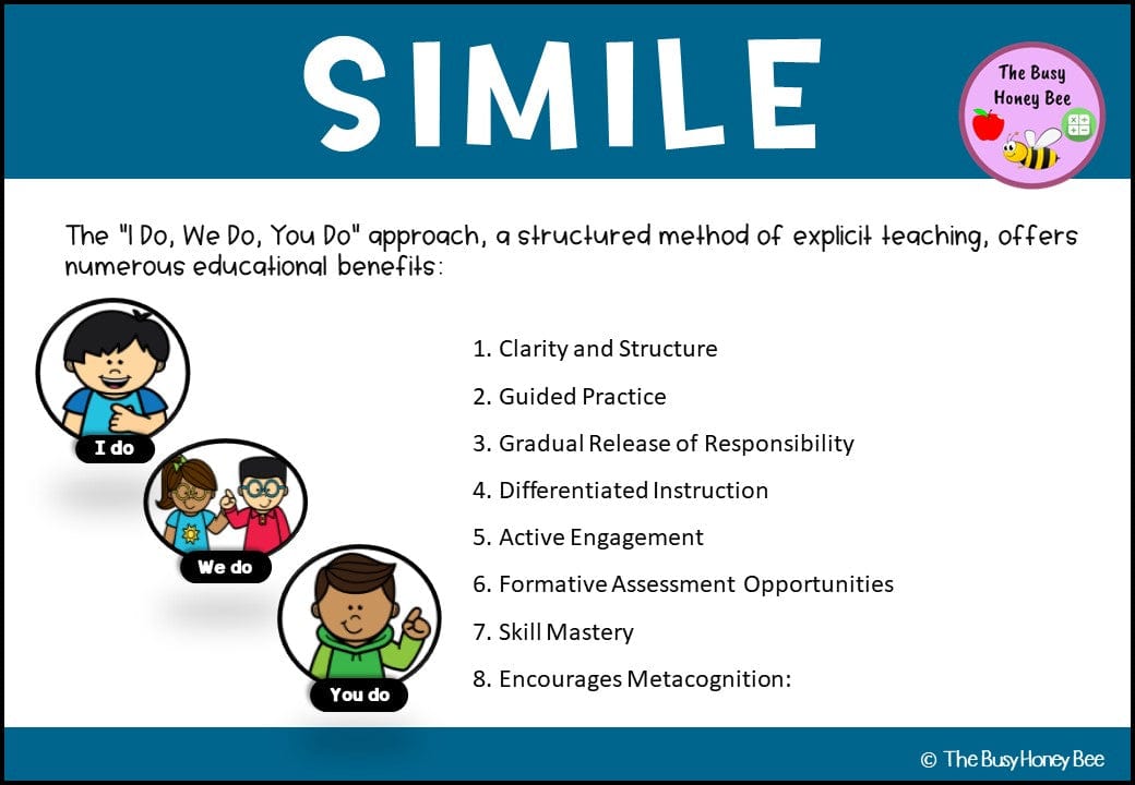 Year 3 and 4 Similes Explicit Teaching Slides - Teaching Bundle