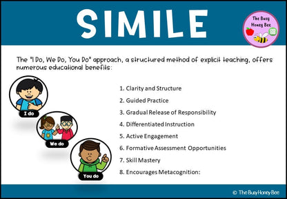 Year 3 and 4 Similes Explicit Teaching Slides - Teaching Bundle