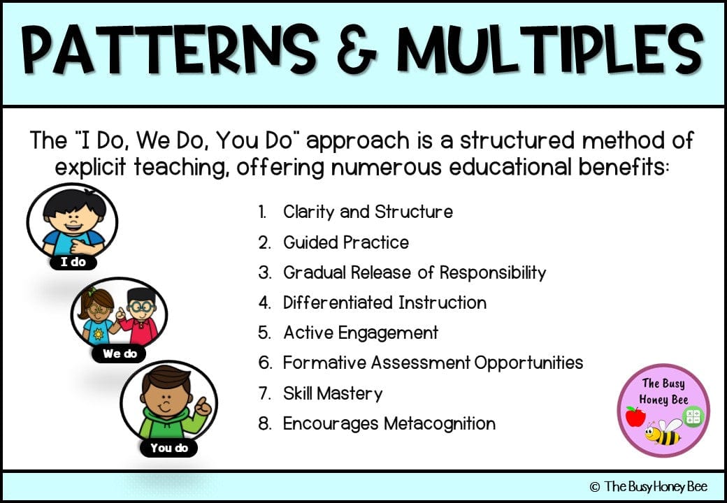 Year 3 Patterns and Multiples Explicit Teaching Bundle - Teaching Bundle