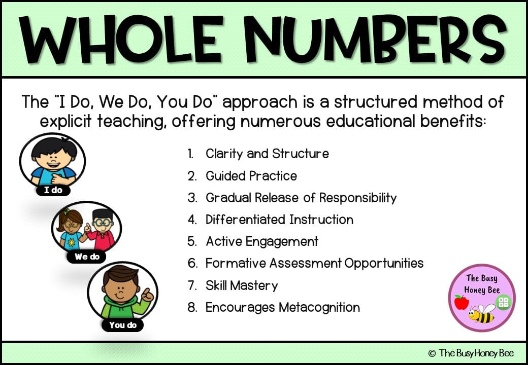 Year 3 Whole Number Explicit Teaching Bundle - Teaching Bundle
