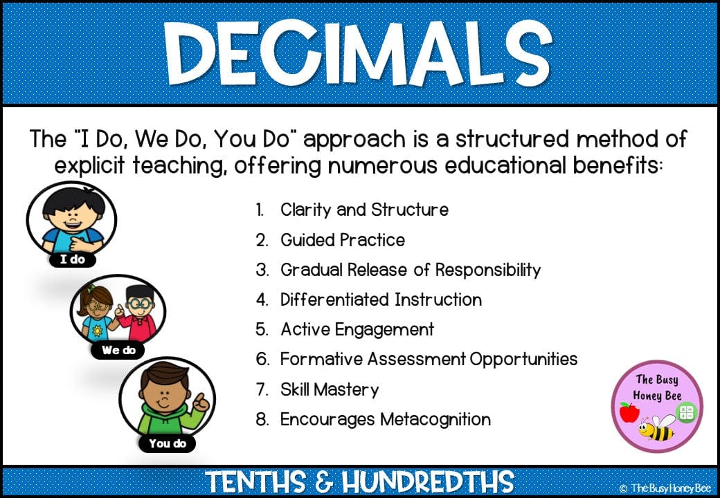 Year 4 Decimals 10th & 100ths Explicit Teaching Bundle - Teaching Bundle