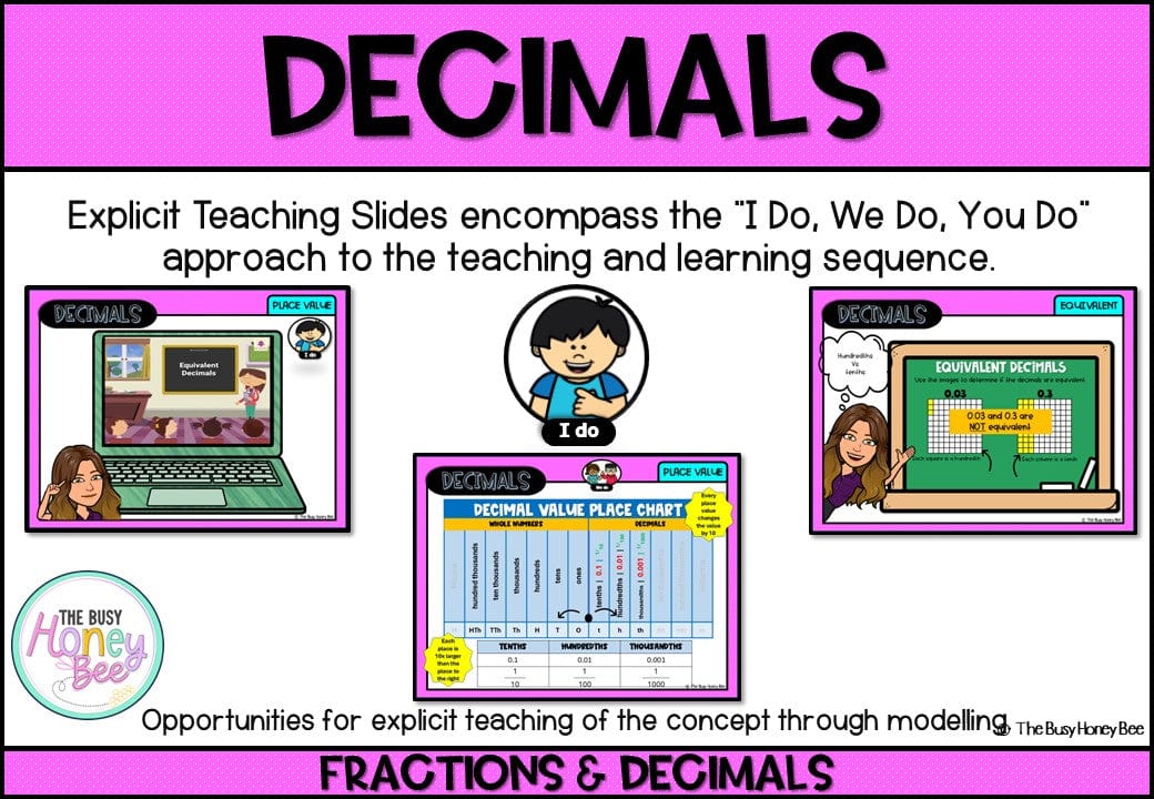 Year 4 Decimals: Connections with Fractions Explicit Teaching Bundle - Teaching Bundle